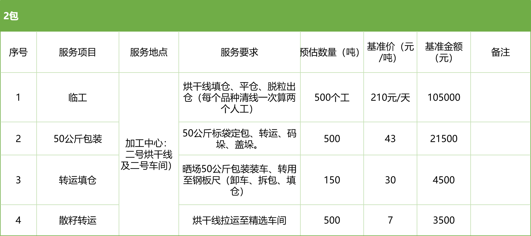甘肅省敦煌種業集團股份有限公司玉米種子分公司2025年玉米果穗收獲烘干、脫粒、精選勞務外包服務項目競爭性磋商公告