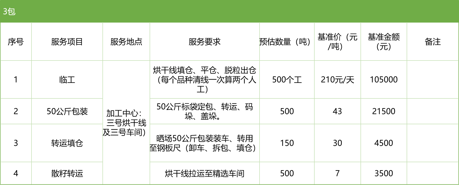 甘肅省敦煌種業集團股份有限公司玉米種子分公司2025年玉米果穗收獲烘干、脫粒、精選勞務外包服務項目競爭性磋商公告