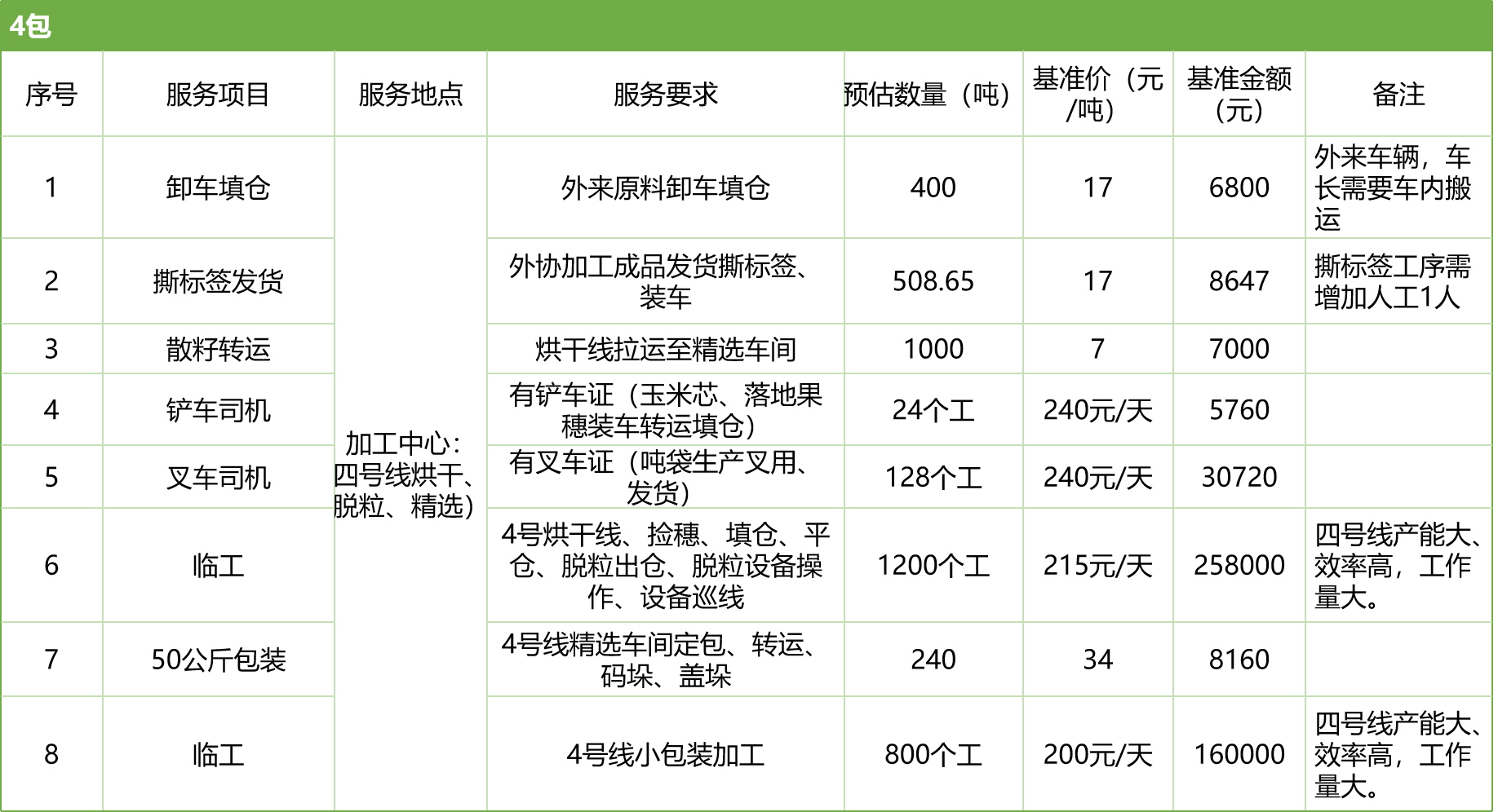 甘肅省敦煌種業集團股份有限公司玉米種子分公司2025年玉米果穗收獲烘干、脫粒、精選勞務外包服務項目競爭性磋商公告
