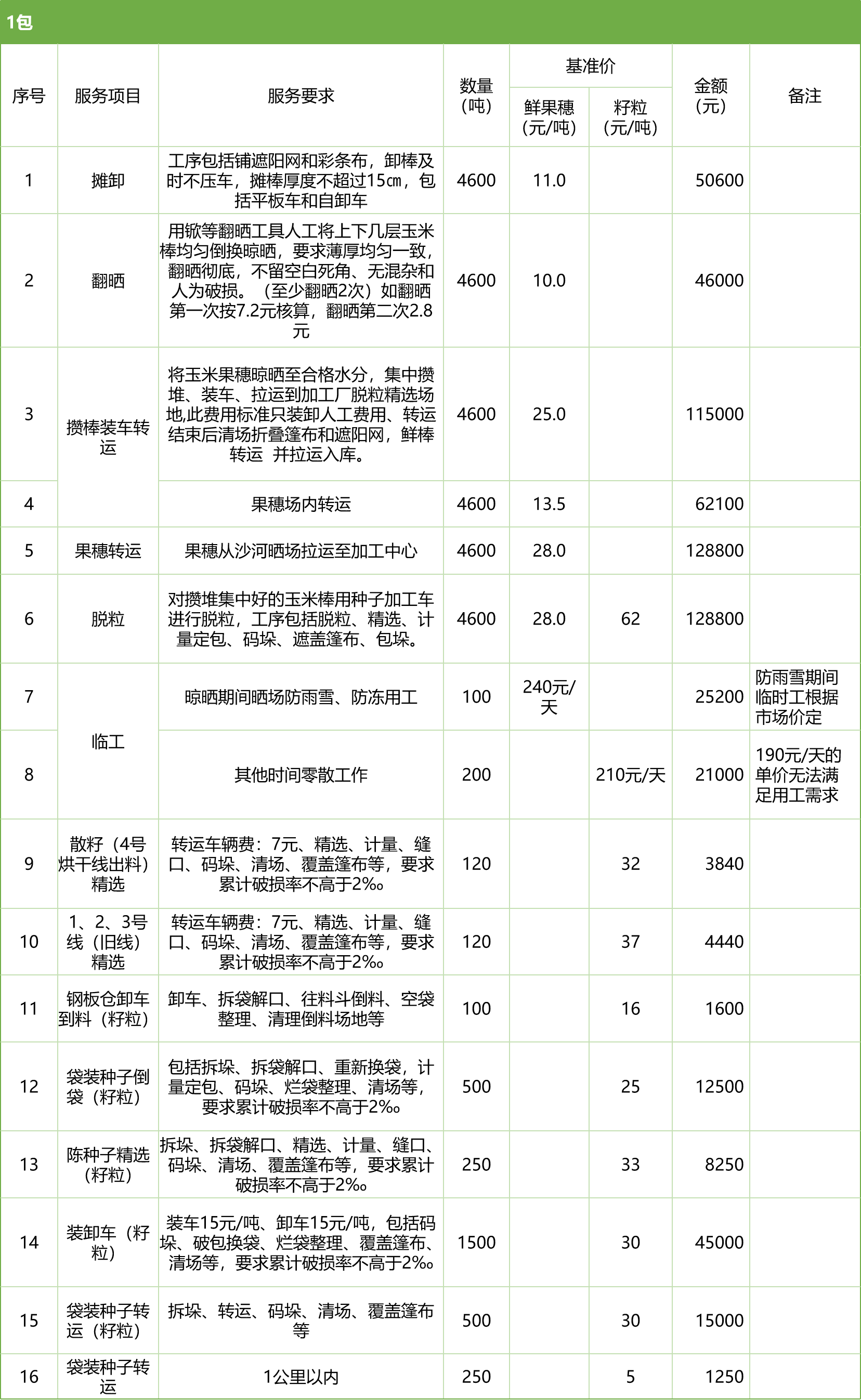 甘肅省敦煌種業(yè)集團(tuán)股份有限公司玉米種子分公司2025年鮮果穗晾曬、精選勞務(wù)外包服務(wù)項目競爭性磋商公告
