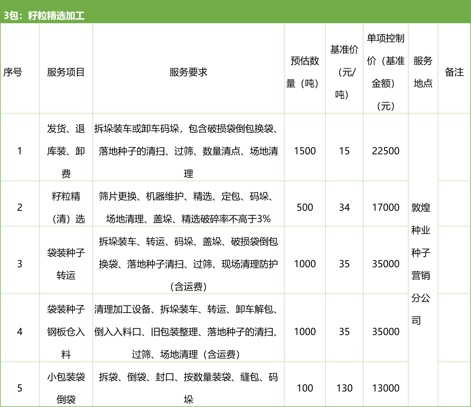 甘肅省敦煌種業(yè)集團(tuán)股份有限公司種子營銷分公司鮮果穗運(yùn)輸服務(wù)及果穗晾曬脫粒、籽粒精選加工勞務(wù)外包服務(wù)項目 競爭性磋商公告
